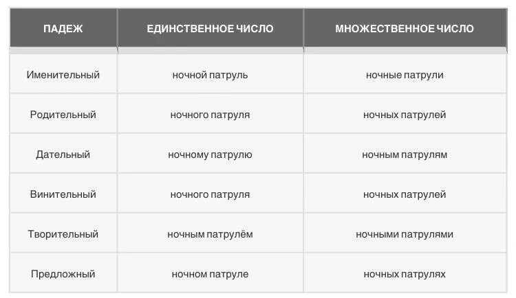 Словосочетание по падежам. Склонение словосочетаний по падежам. Словосочетания с падежами. Просклонять слово словосочетание по падежам. Просклонять слово синий