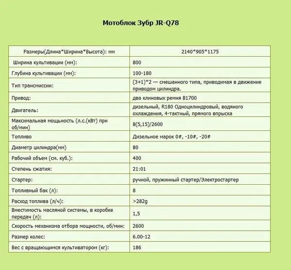 Сколько масла заливается в мотоблок. Деталировка мотоблока колеса мтз 09н. масло в двигатель мотоблока целина. кпп,мотоблока,зубр,дизель,. сколько литров масла в кпп мотоблока агро.