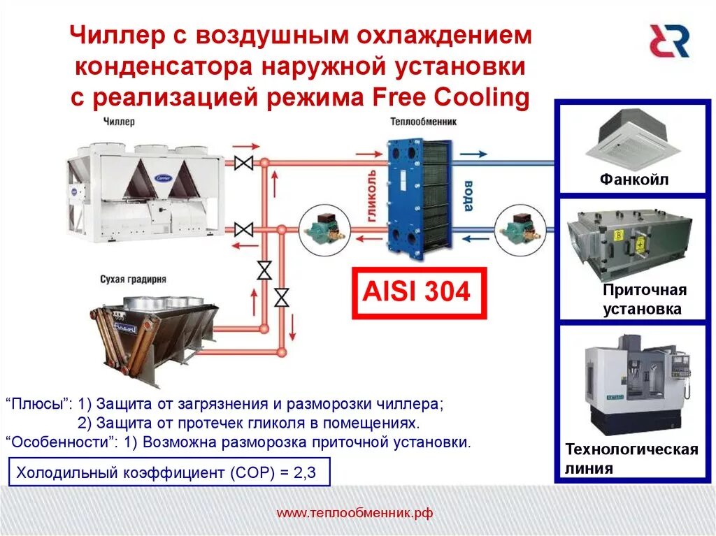 Охладитель принцип работы. Схема подключения чиллера для охлаждения оборотной воды. Схема чиллер драйкулер. Принципиальная схема чиллера с воздушным охлаждением. Схема работы чиллера с водяным охлаждением конденсатора.