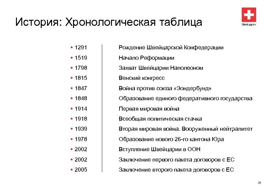 Хронологические таблицы московский. Хронолотичкская ОТБЛИЦ. Хронология таблица. Хронологическая таблица история. Хронологическая таблица «история вожатского дела».