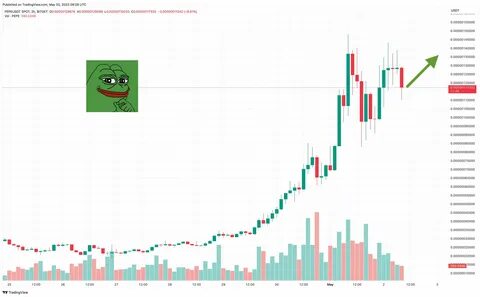 Pepe криптовалюта прогноз