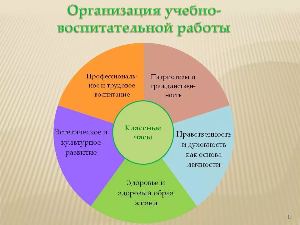 Организация воспитательной деятельности в образовательной организации