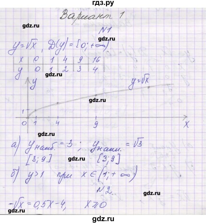 Самостоятельные работы александровой 10 класса. Самостоятельные работы александровой 10 класса