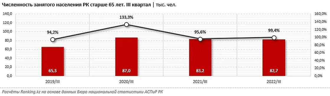 Статистика. Количество работающих. Число пенсионеров в России в 2023 году. Коррупция статистика 2022. Количество пенсионеров в 2024 году