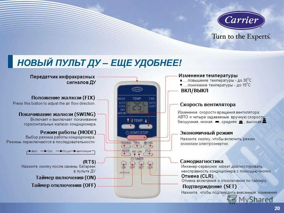 Split перевод на русский. Обозначения на пульте сплит системы Carrier. Carrier сплит пульт управления. Пульт управления кондиционером Carrier обозначения. Carrier управление кондиционером.