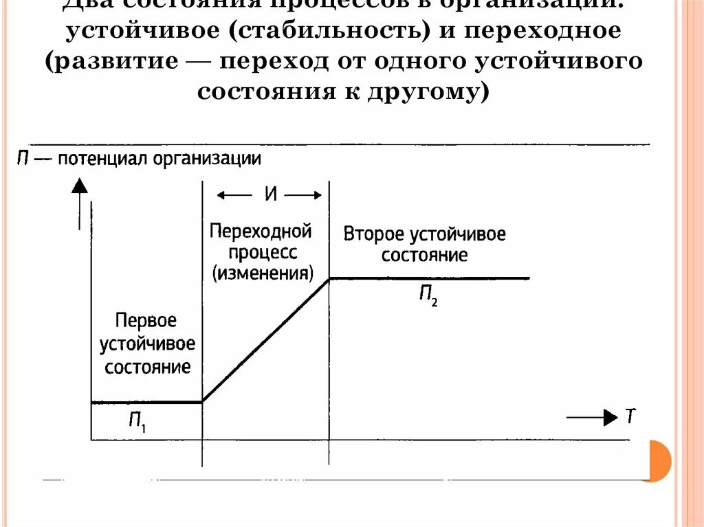 Переходный процесс устойчивость. Переход системы из одного устойчивого состояния в другие. Путь перехода состояния и процесса. Устойчивый график переходной системы.