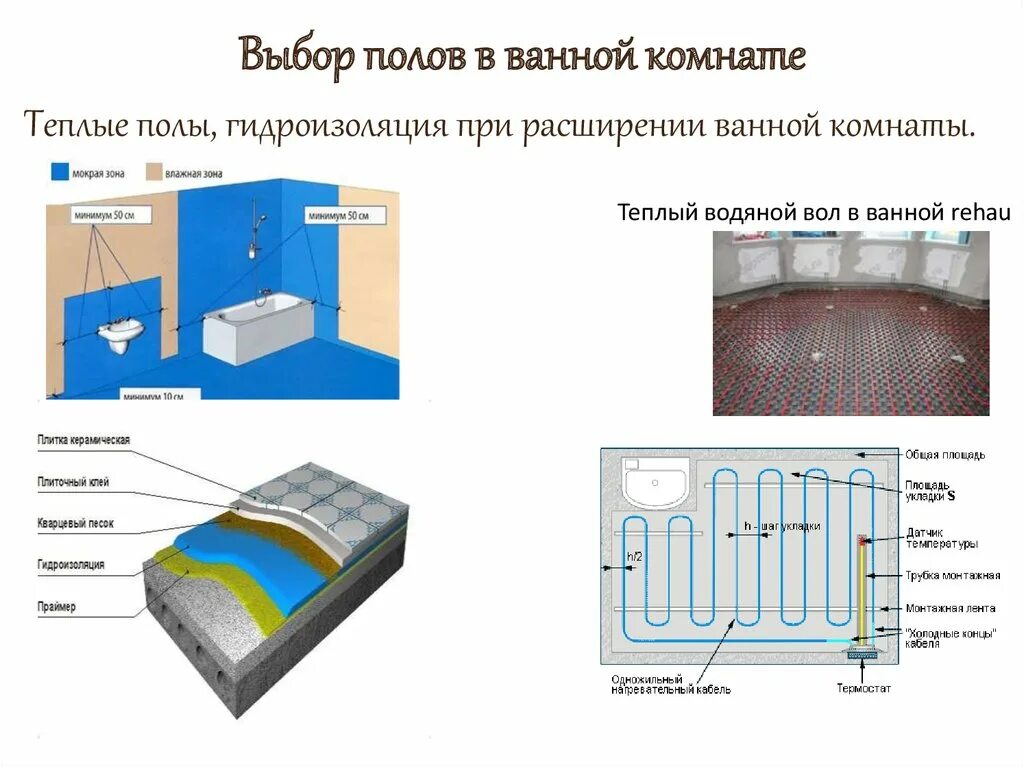 Теплые полы в ванной комнате. Тёплый пол водяной гидроизоляция. гидроизоляция теплого пола в ванной. теплый пол на гидроизоляцию в ванной. гидроизоляция теплого пола в ванной под плитку.