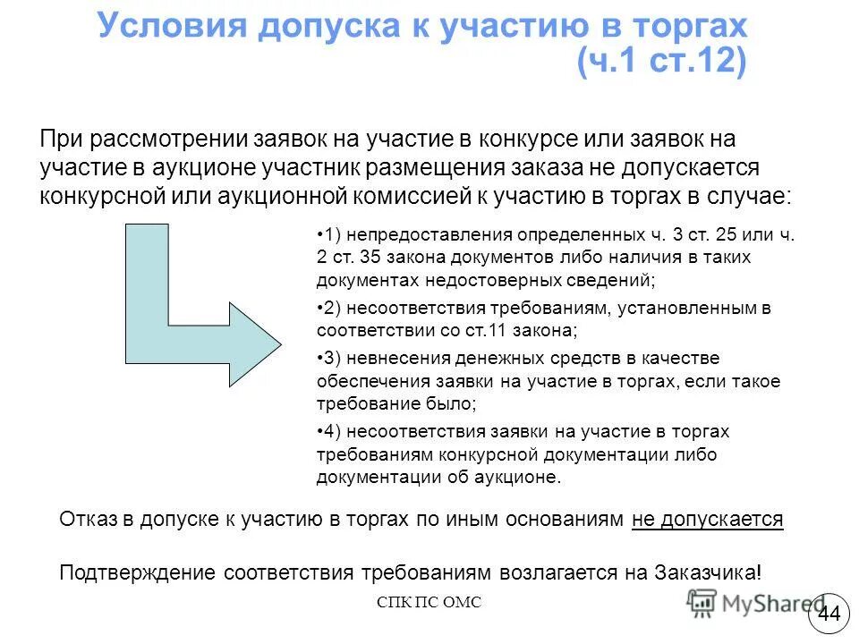 Фз 94 с последними изменениями