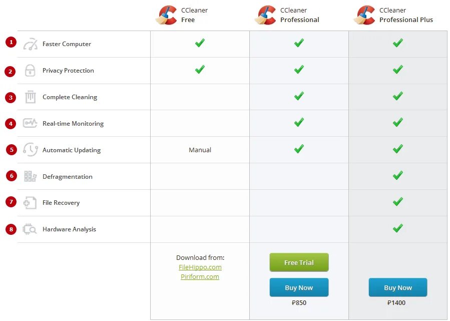 Ccleaner для очистки. CCLEANER. Программа CCLEANER. Программа Clear для очистки компьютера. Очистка компьютера программа веник.