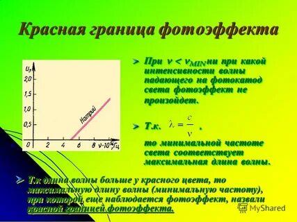 Фотоэлектрический эффект был открыт в 1887 году