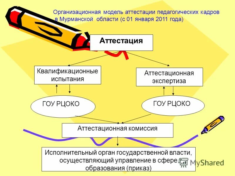 Рцокио аис аттестация педагогических работников. Рцокио аис аттестация педагогических работников. Аттестация педагогических работников. Аттестация учителей. Рцокио аис аттестация педагогических работников.