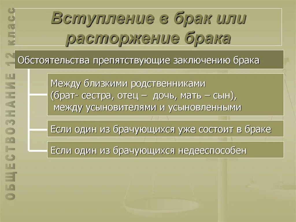 Вступление в брак. Вступление и расторжение брака. Вступление в брак и расторжение брака Обществознание. Семейное право Обществознание 10 класс. Семейные правоотношения тест общество