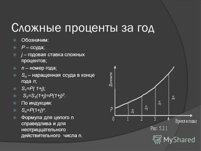 Сложные проценты 9 класс