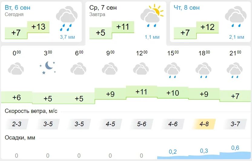 Погода в Казани. Погода в Казани на завтра. Какая завтра погода в Казани. Прогноз погоды в Казани на завтра. Казань температура по месяцам