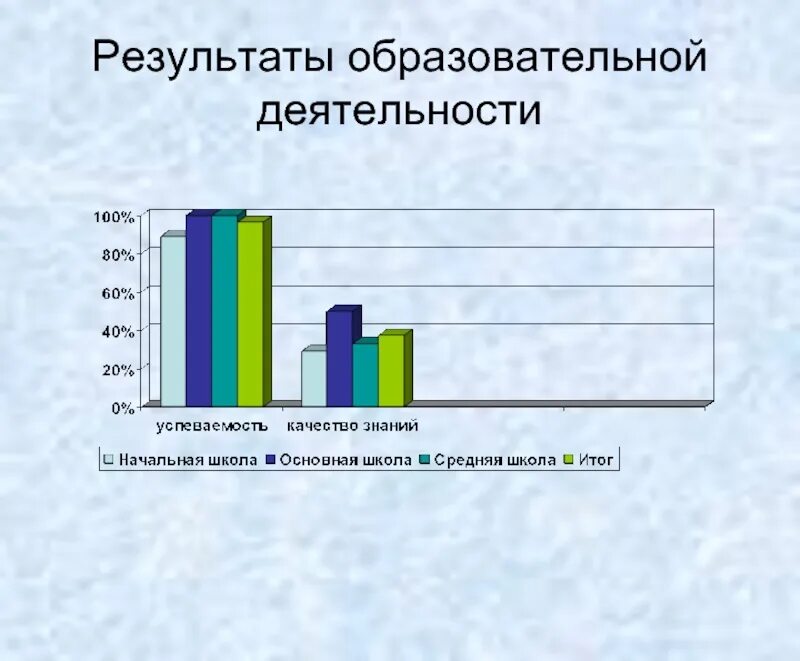 Результат образовательный центр. Результат учебной деятельности. Результаты образовательной деятельности. Образовательные Результаты.