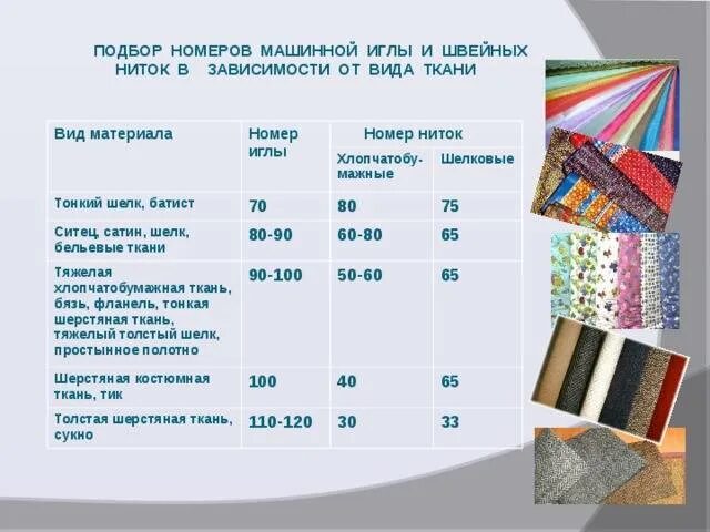 Характеристики тканей для одежды. Характеристика тканей. Свойства волокон таблица. Характеристика тканей. Свойства хлопчатобумажной ткани.