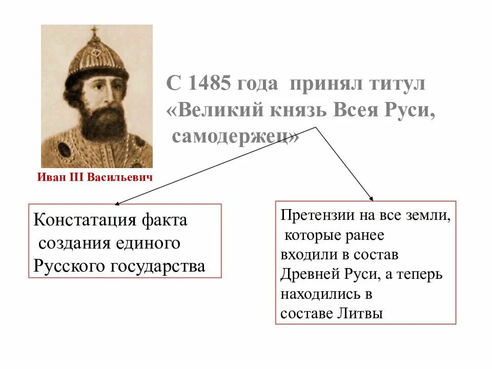 Титул самодержец. Земли ивана 3 васильевича. с 1485 года иван принял титул. с 1485 года иван 3 принял титул «государя всея руси. кто из русских князей первым принял титул царя.