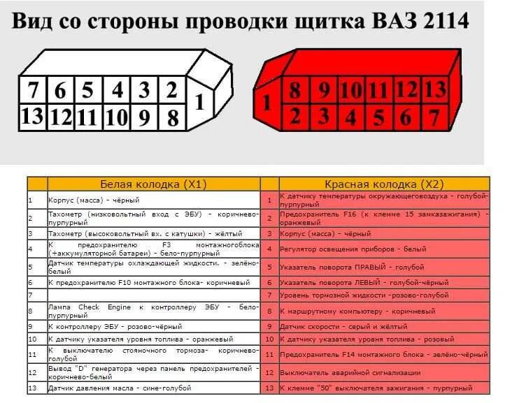 Схема панели приборов ваз 2114. Схема подключения щитка приборов ваз 2114. разъем панели приборов ваз 2114. схема подключения приборной панели ваз 2114. схема подключения приборной панели ваз 2114 инжектор.