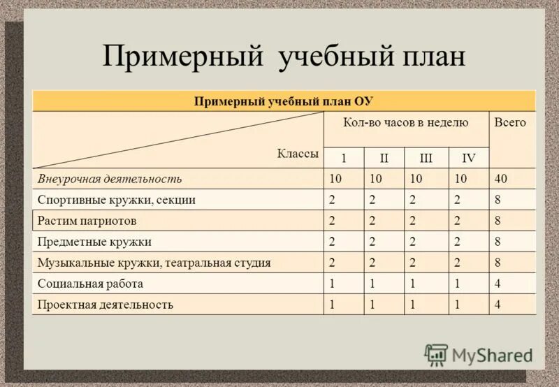 план спортивного кружка. наименование кружка. план спортивного кружка. название кружковая работа. план работы кружков.