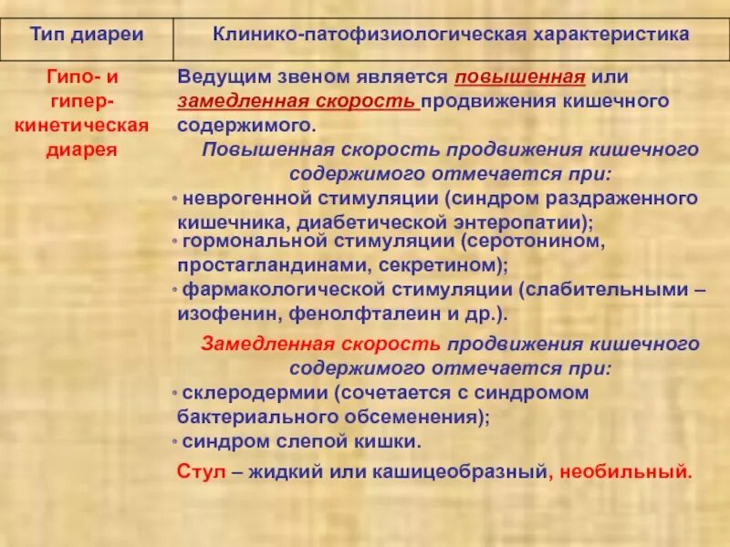 Гипо и гипер. Гипо-, гипер-, пара- амнезии. Гипер-гипо и изонтенсивных сигнальных характеристик в.