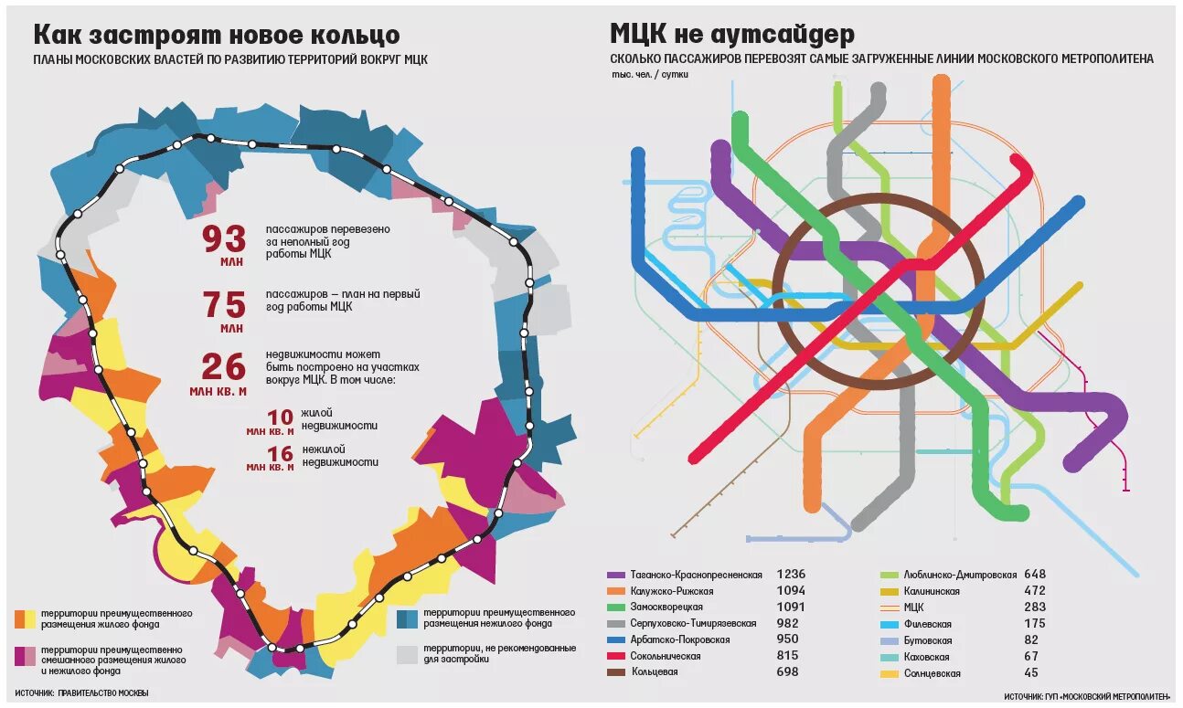 Московский метрополитен количество станций. Пассажиропоток станций Московского метро. Схема загруженности Московского метро. Пассажиропоток метро Москвы. Московский метрополитен пассажиропоток.