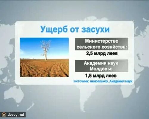 Причиняемый ущерб засухи. Причиняемый ущерб засухи в России. Ущерб сельскому хозяйству. Причиняемый ущерб засухи таблица.