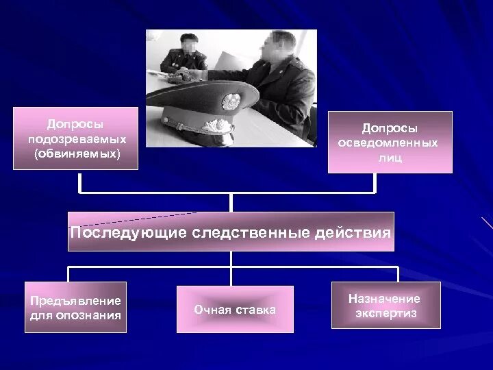 Схема допроса. Следственные действия при расследовании мошенничества. Методика расследования мошенничества криминалистика. Стадии Следственного действия. Презентация методика расследования мошенничества.