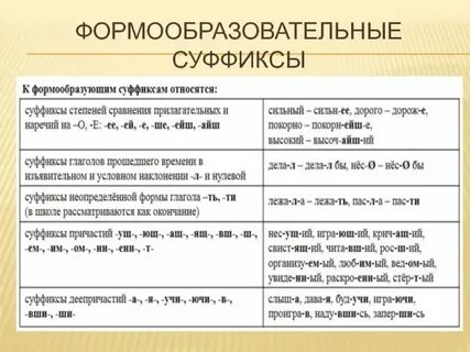 Таблица суффиксов с примерами
