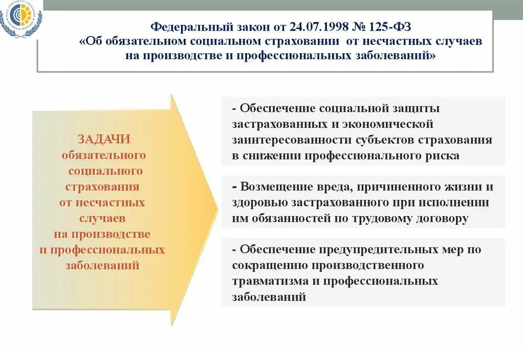 Составляющие обязательного социального страхования. Задачи обязательного социального страхования от несчастных. задачи обязательного социального страхования. обязательное страхование от несчастных случаев. социальное страхование на производстве.