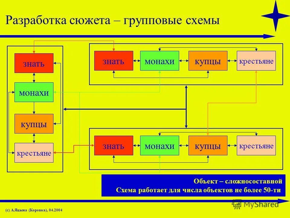 Генератор сюжета для ролки. Генератор сюжета для ролки