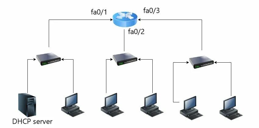 Dhcp шлюз. Сетевой маршрктизаторс DHCP-сервером. DHCP что это в роутере. Маршрутизатор для сервера. Маршрутизатор серверный.