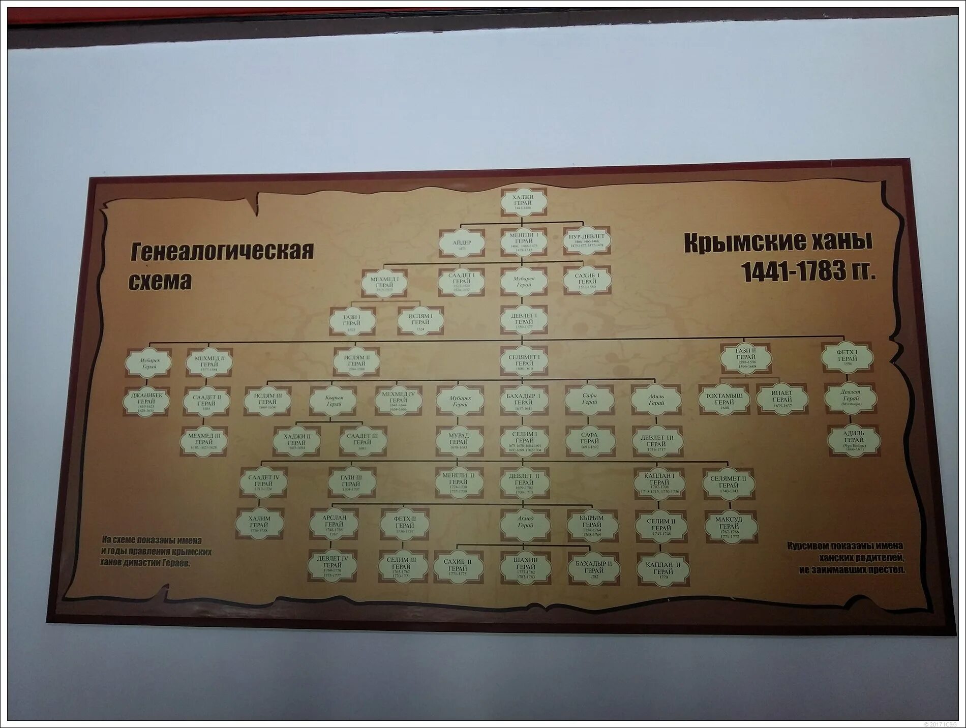 Девлет iv гирей портрет. Хан девлет i гирей. Хан менгли гирей. Хан девлет i гирей. Крымский хан менгли гирей.