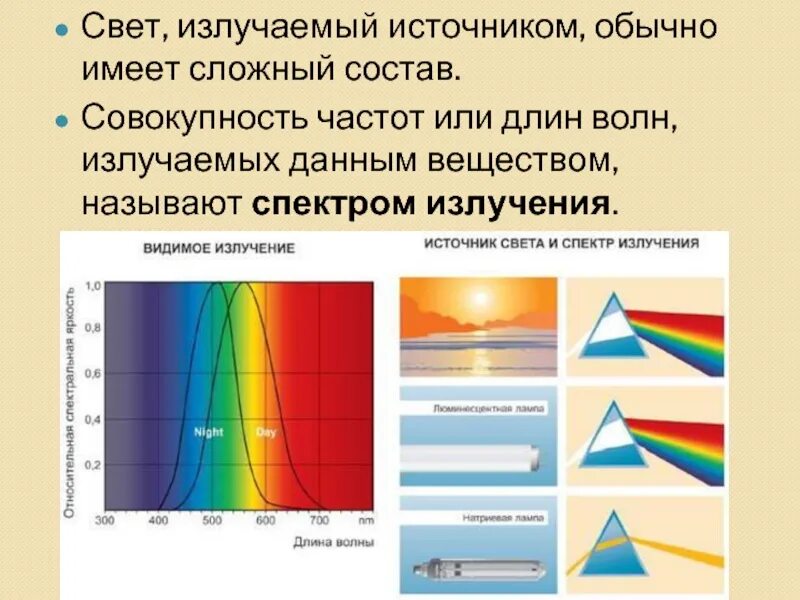 Спектры освещения. Спектры излучения света. спектры излучения газов таблица. источники спектрального излучения. спектр презентация.
