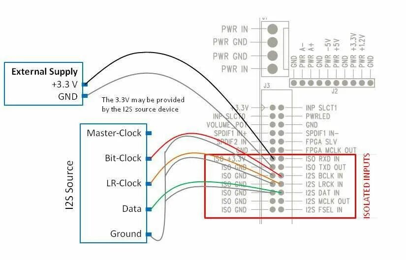 Everest i2s codec audio device. I2s распиновка. i2s audio pinout. r2r dac схема. amanero usb i2s схема.