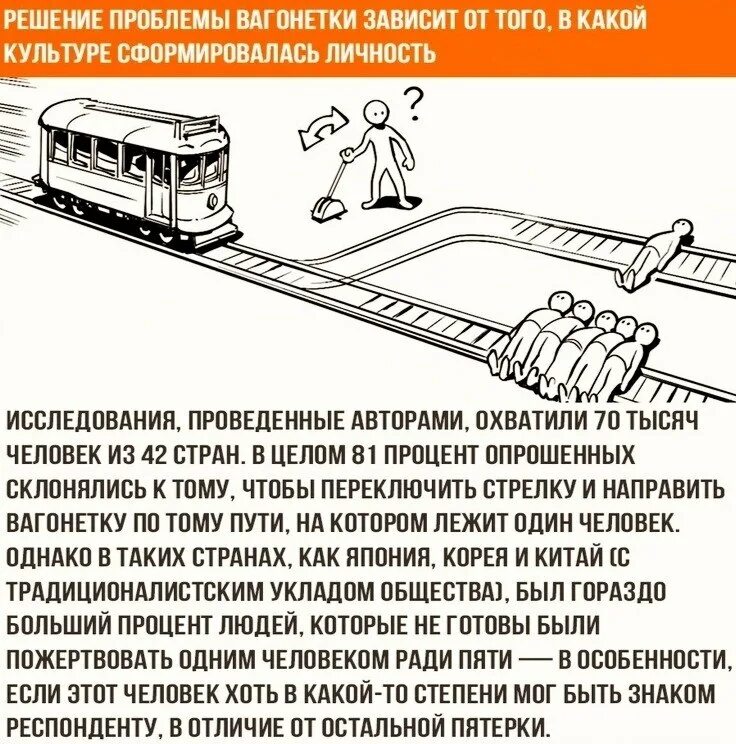 Какая дилемма какая проблема. Проблема вагонетки. задача с вагонеткой. ситуация с вагонеткой. вопрос вагонетки.