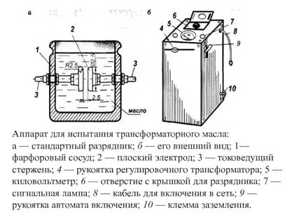 Испытания масла