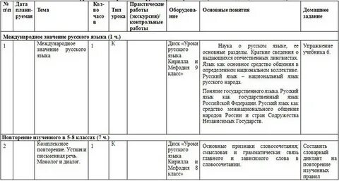 Поурочный план по русскому 9 класс