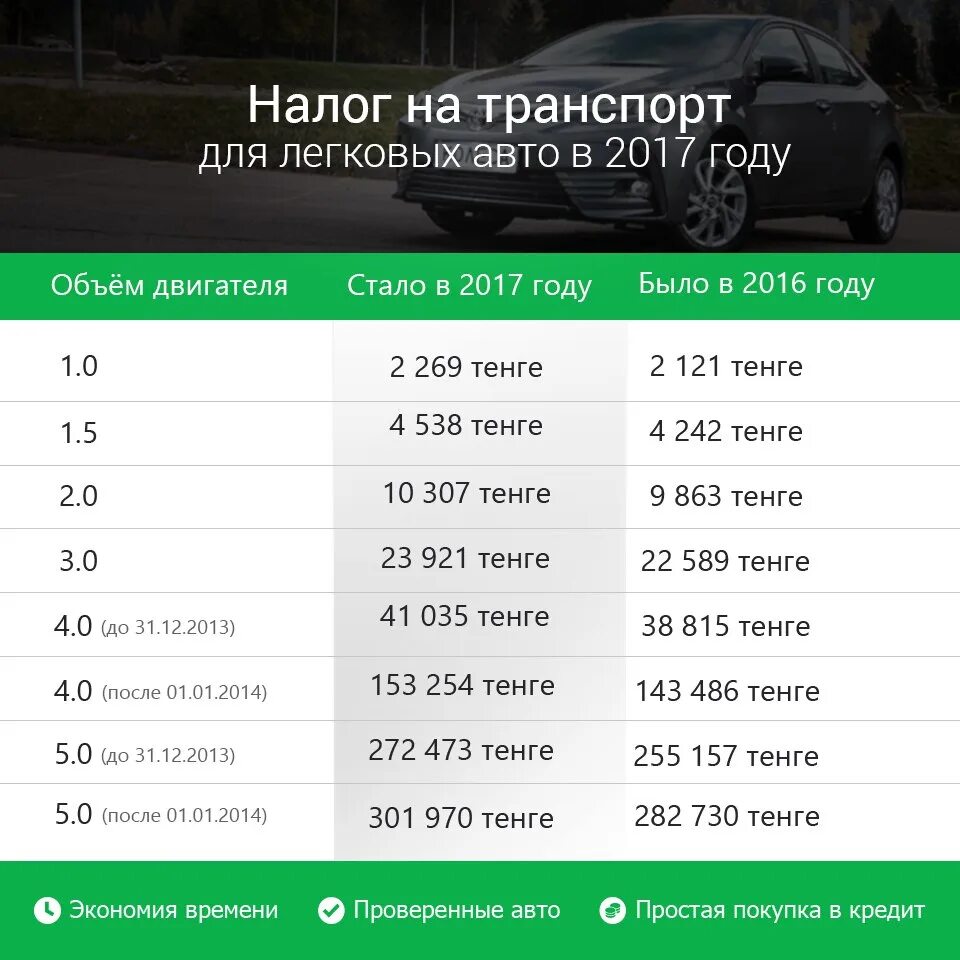 Налог на машину в казахстане. Налог на автомобиль. Налог на транспорт. Налог на транспорт таблица. Сумма налога на автомобиль.