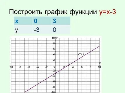 График функции у 16 х