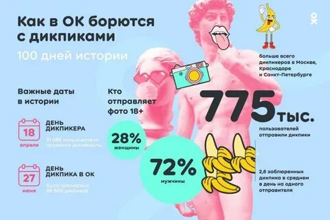 Дикпики зачем