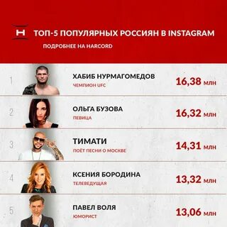 Сколько зарабатывают актрисы