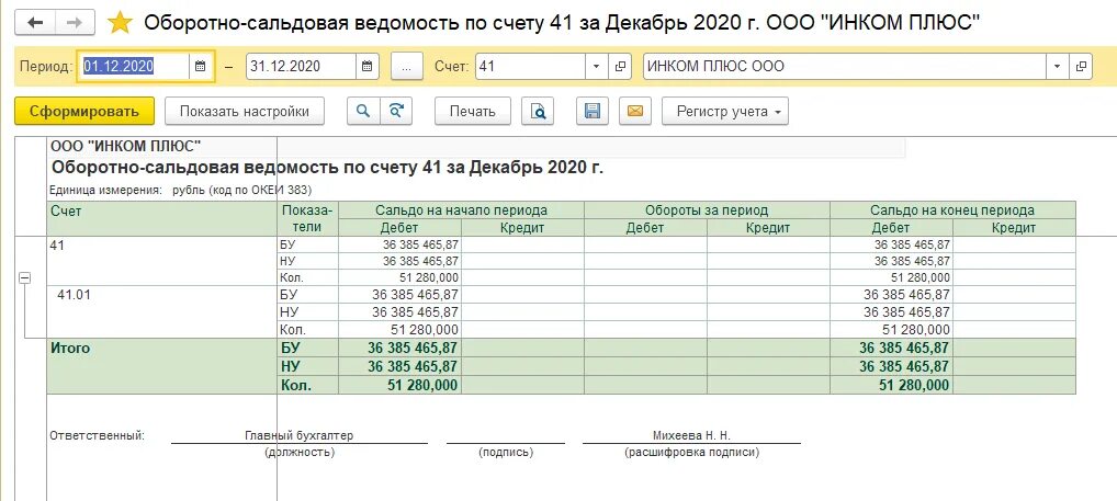 Оборотно сальдовая ведомость 66 счета. 1с Бухгалтерия оборотно сальдовая ведомость. Оборотно сальдовая ведомость в 1с 8.3 Бухгалтерия. Оборотная ведомость по 66 счету.