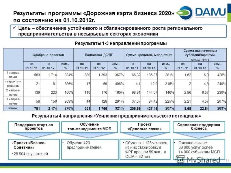 Программа итоги