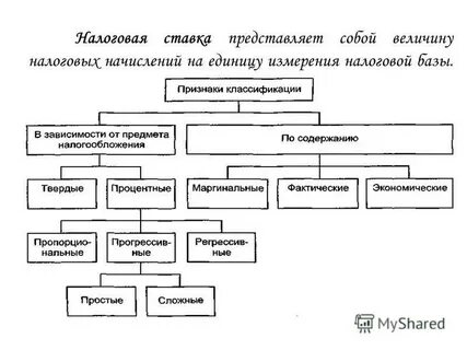 Представляет собой величину налоговых