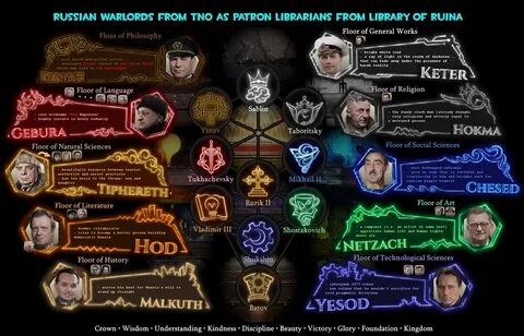 Тно варлорды