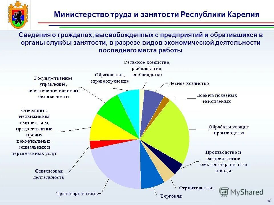 государственной службы занятости республики беларусь вакансии