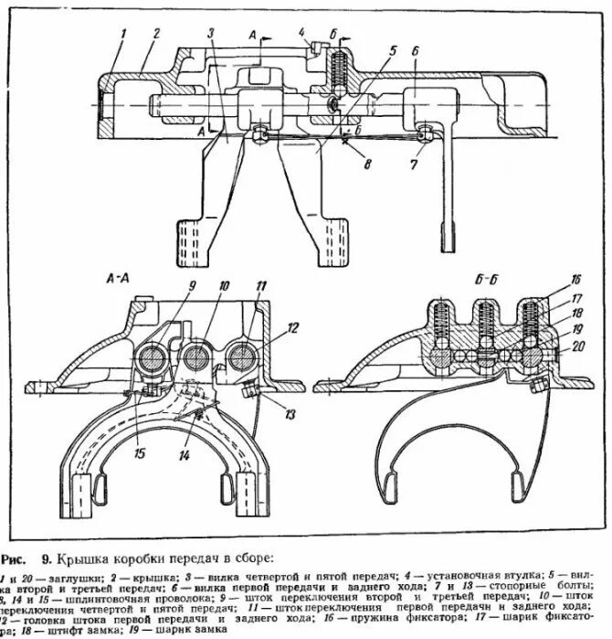 Переключение коробки передач зил. ЗИЛ 131 схема коробки передач переключения коробки. Крышка КПП ЗИЛ 130 схема. Схема механизма переключения передач ЗИЛ 130. Схема переключателя КПП ЗИЛ 130.