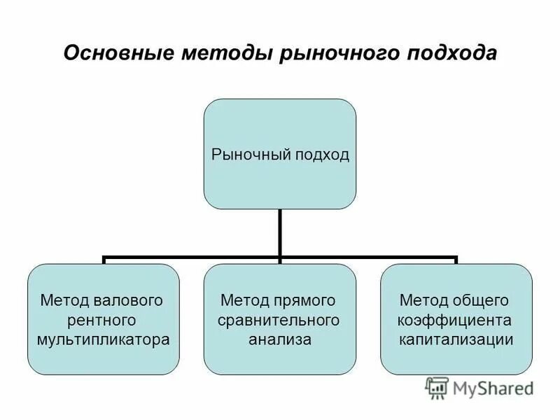рыночный подход к управлению