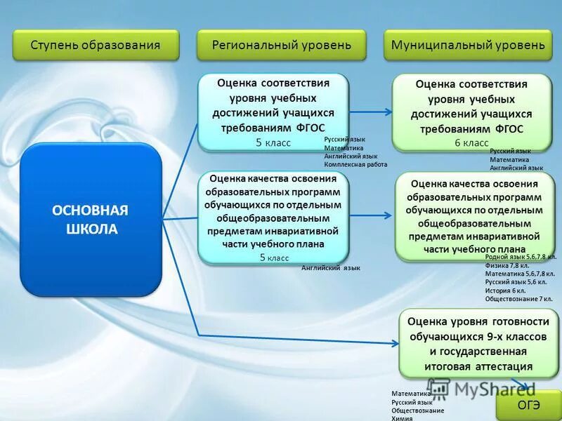 уровне в соответствии с индивидуальными. характеристики учебных целей в персонализированном образовании. уровне в соответствии с индивидуальными. абрахам маслоу мотивация пирамида. дополнительное образование ознакомительный уровень.