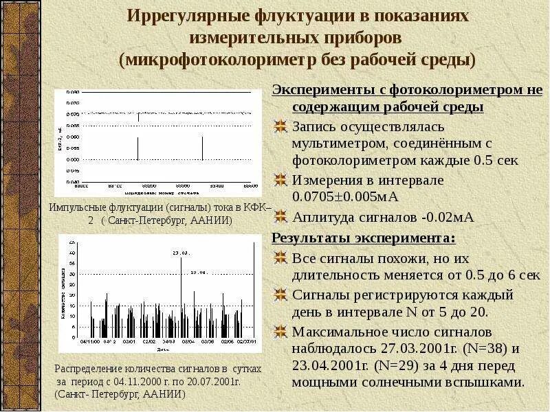 Флуктуация в медицине. Вариация показаний измерительного прибора. Флуктуация сигнала. Флуктуация в психологии. Микрофотоколориметр.